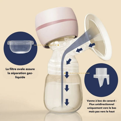 Tire-Lait Électrique Portable et Silencieux