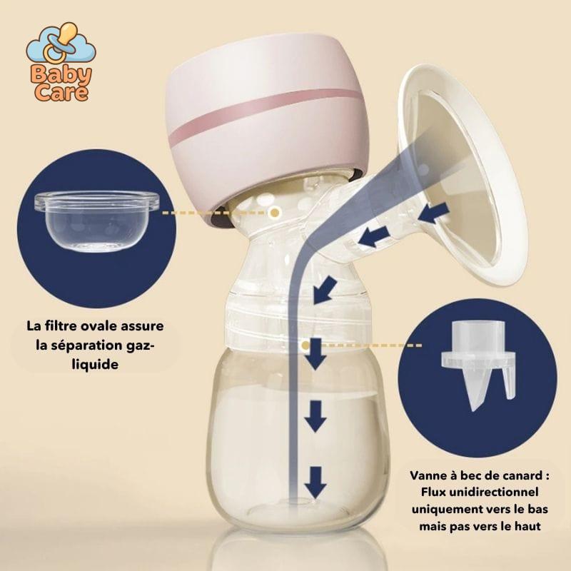 Tire-Lait Électrique Portable et Silencieux