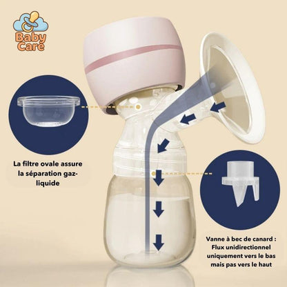 Tire-Lait Électrique Portable et Silencieux