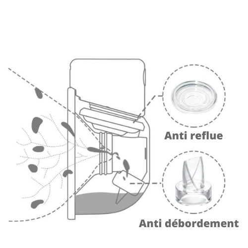 Tire lait Portable électrique sans fil, mains libres, sans bruit